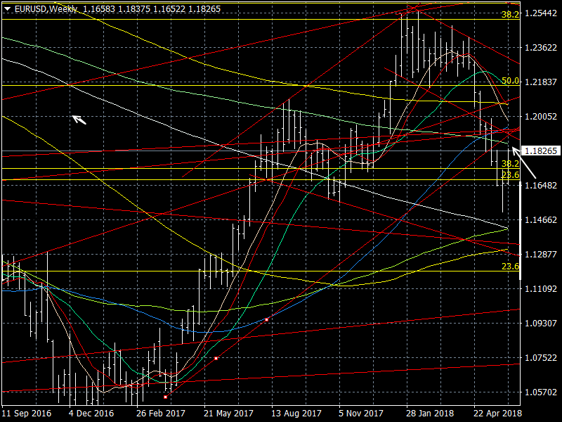 eurusd-w1.png