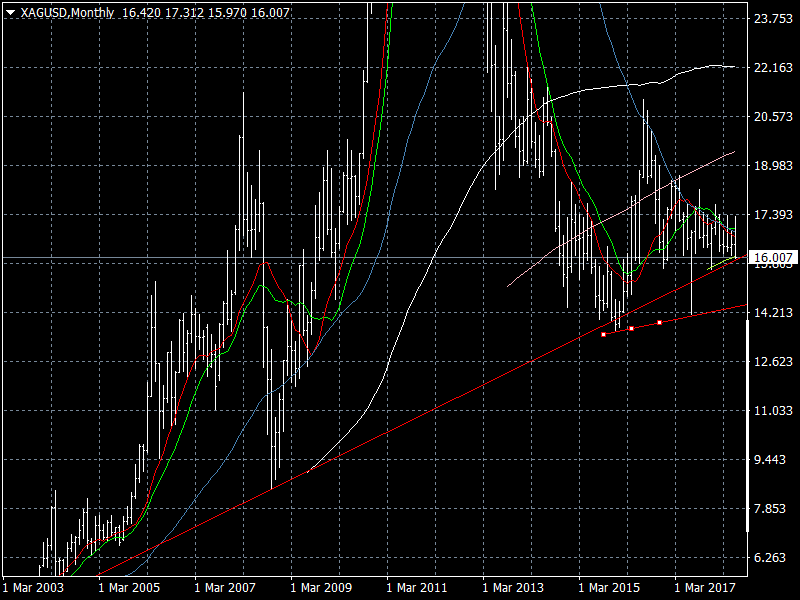 xagusd-mn1.png